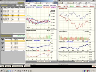 Real-time Interactive Stock Charts view 2