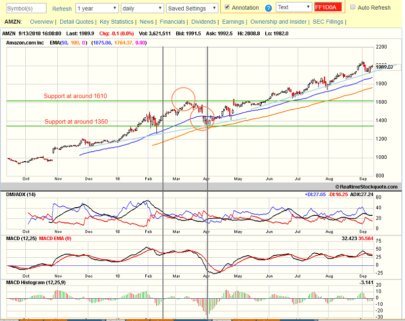 Free Real Time Stock Charts