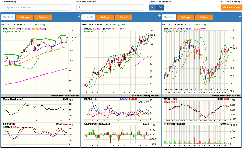 Customized Stock Chart Grid