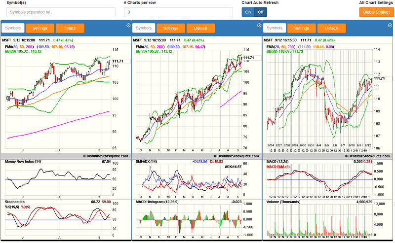 Free Real Time Stock Charts