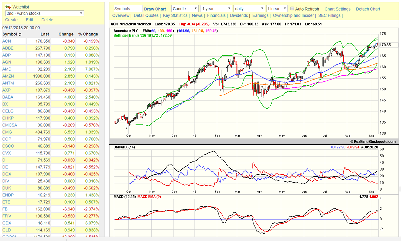 Free real-time stock charts and Watchlist