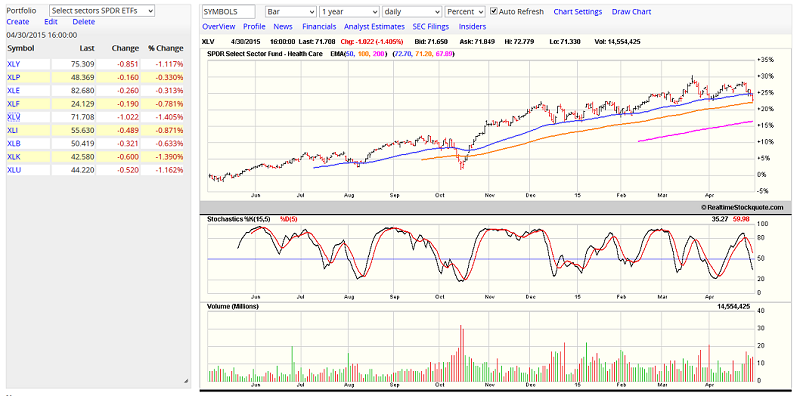 Free real-time stock charts and Watchlist