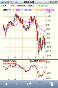 Mobile Stock Charts