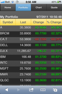 Mobile Stock Charts