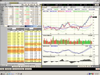Interactive Stock Charts Professional